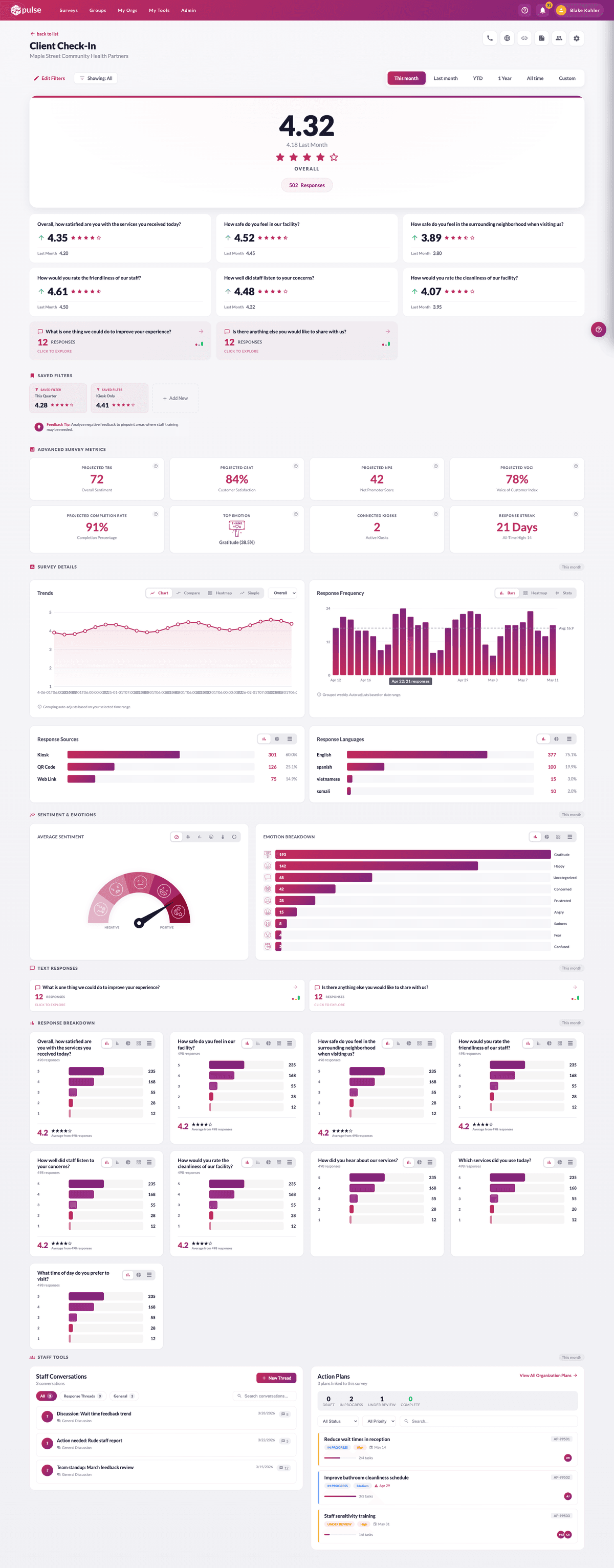 Pulse For Good dashboard showing real-time feedback analytics with satisfaction scores, trends, and sentiment analysis